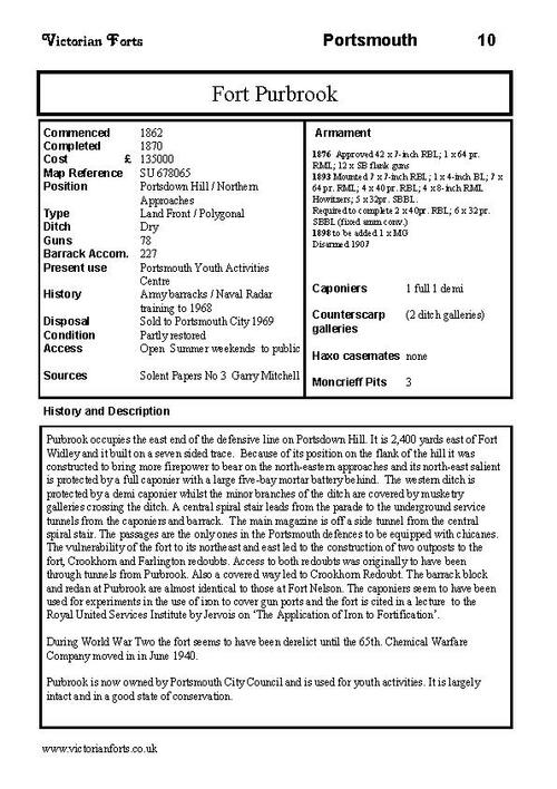 Fort Purbrook datasheet